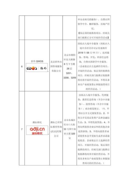 移民中介机构排名_如何选择靠谱移民公司