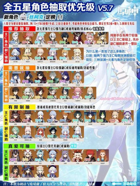 原神角色强度排行_原神新手怎么快速升级