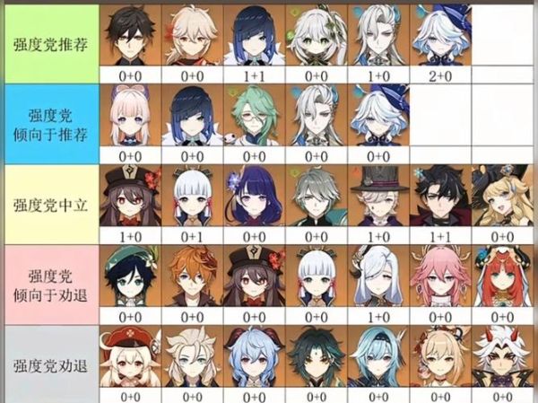 原神角色强度排行_原神新手怎么快速升级