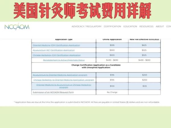 中医移民美国条件_如何考美国中医执照