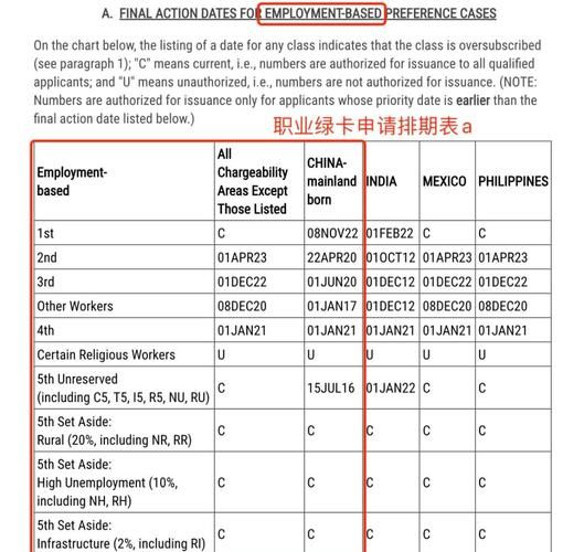 美国移民打分表怎么算_美国技术移民打分标准