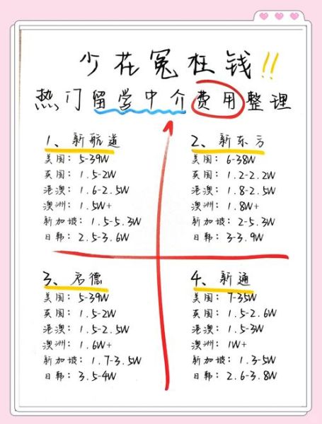 移民中介收费一般多少钱_如何避免被坑