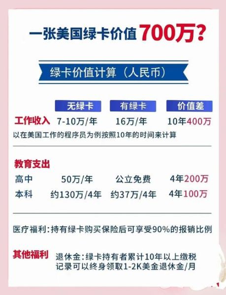 黑民如何申请绿卡_黑民移民美国最新政策