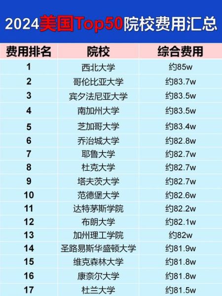 移民美国需要多少钱_2024最新费用清单