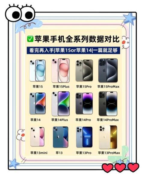 苹果手机怎么选_哪款iPhone性价比最高