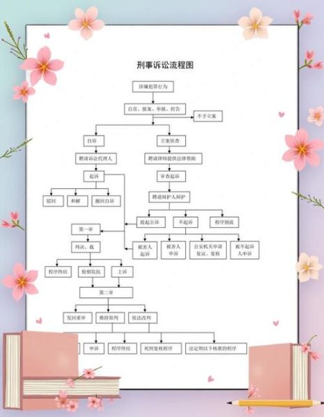 法庭办案流程怎么走_开庭前准备什么材料