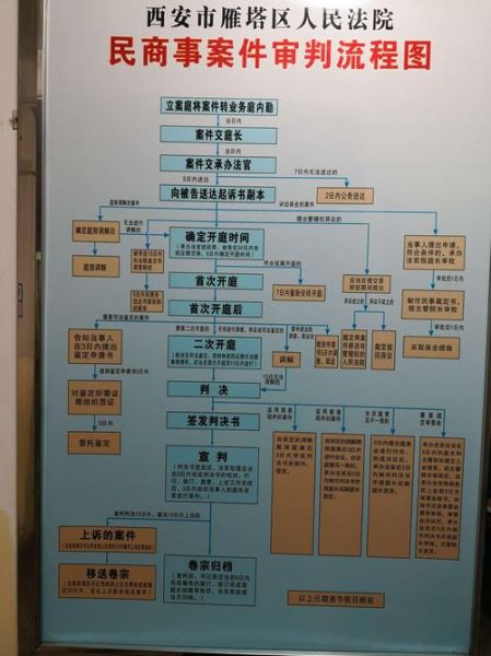 法庭办案流程怎么走_开庭前准备什么材料