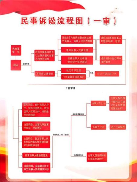 法庭办案流程怎么走_开庭前准备什么材料