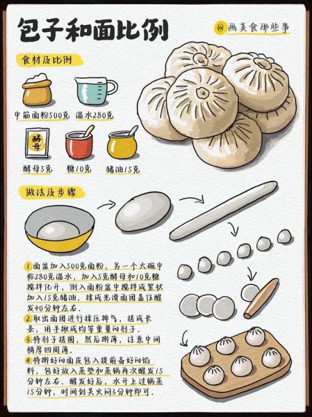 包子怎么和面_包子馅怎么调才多汁