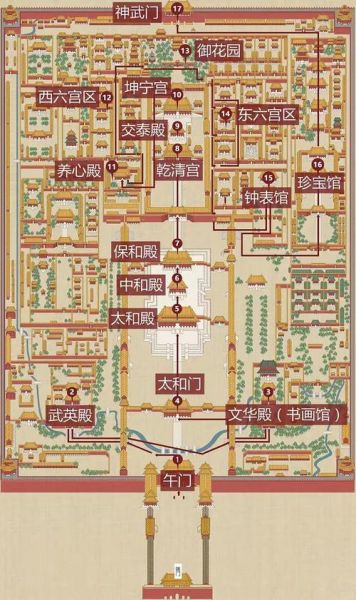 故宫门票怎么买_故宫最佳游览路线