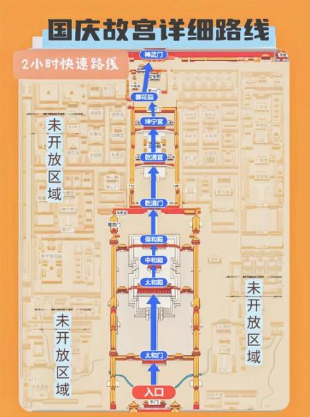 故宫门票怎么买_故宫最佳游览路线