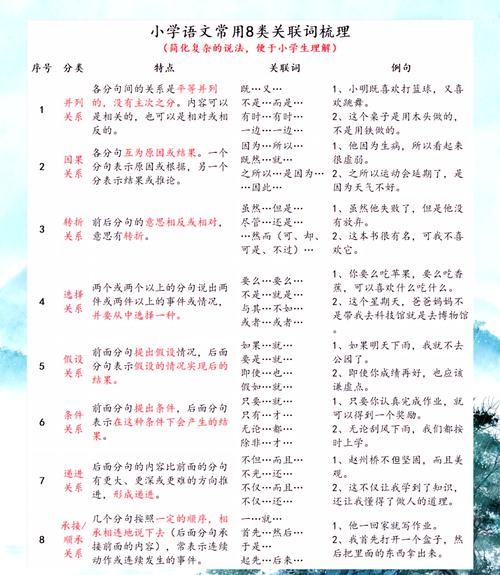 儿童词语三怎么教_如何让孩子轻松掌握