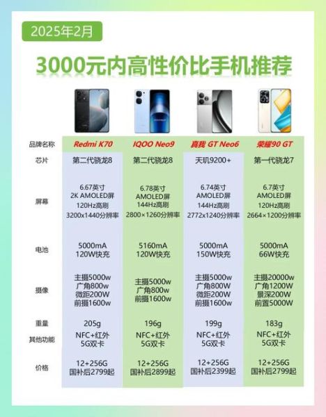 千元手机性价比排行榜_哪款最值得买