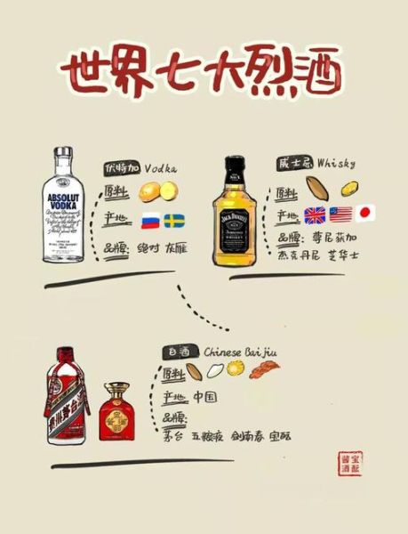 烈酒口感描述_如何形容烈酒风味