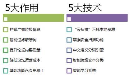 什么躲词语_怎么快速识别并避开敏感词