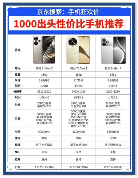 1000元手机哪款好_千元机怎么选