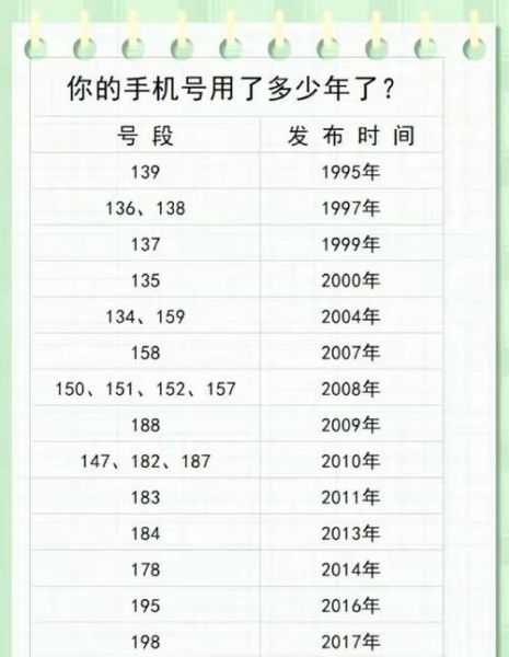 手机用了多少年怎么查_怎么看手机使用年限