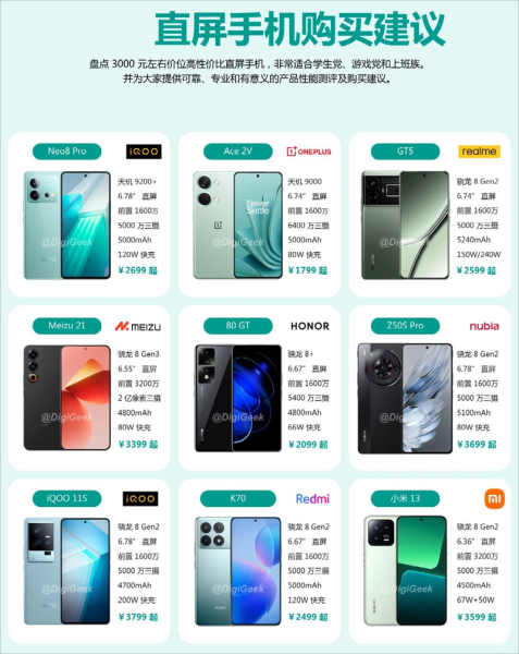 3000元左右性价比最高的手机_哪款值得买