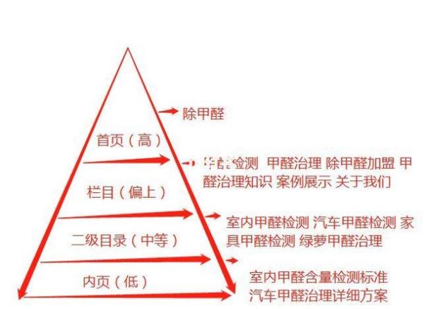 网站SEO优化怎么做_关键词布局技巧
