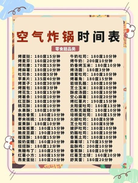 空气炸锅烤蛋糕怎么做_空气炸锅烤蛋糕温度时间