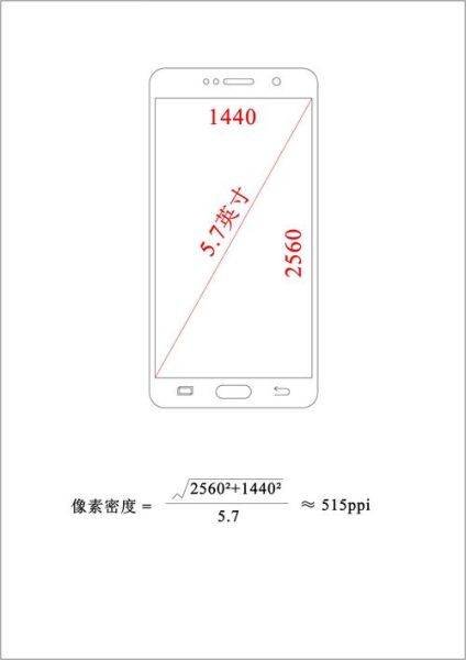 手机图片尺寸是多少像素_如何设置最佳分辨率