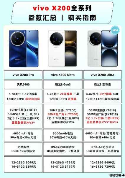 vivo手机新款值得买吗_价格配置对比