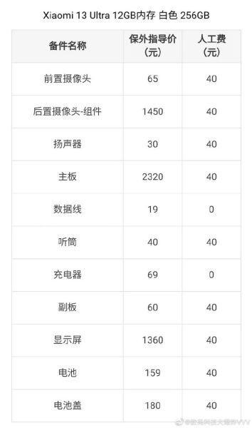 手机换主板多少钱_官方维修价格表