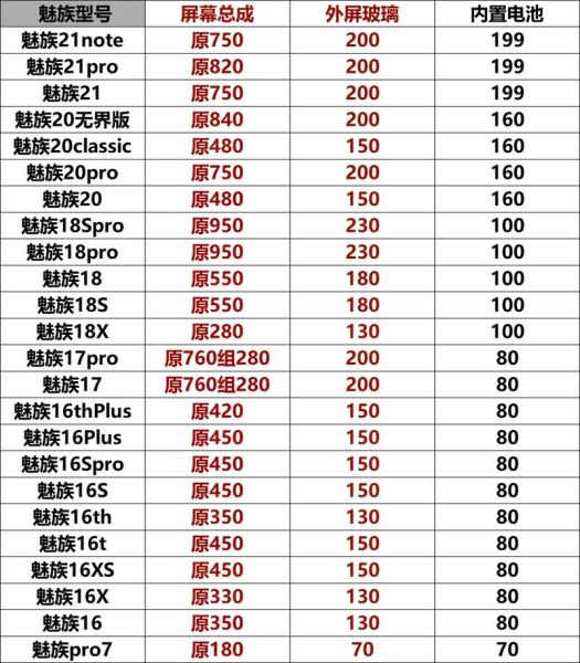 手机换主板多少钱_官方维修价格表