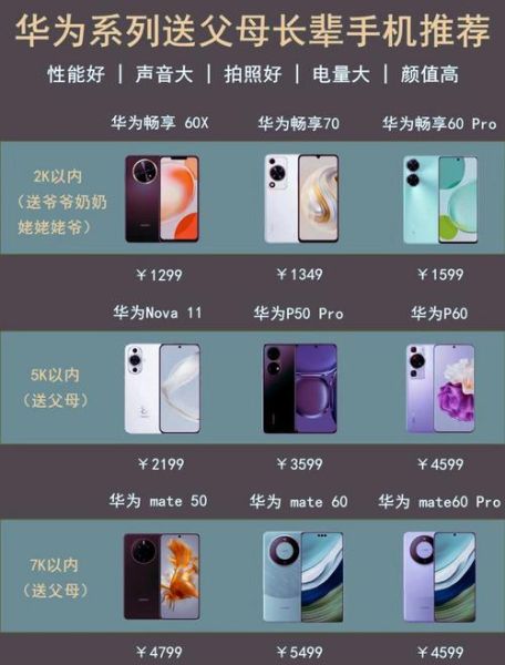 华为手机排行榜_哪款值得买