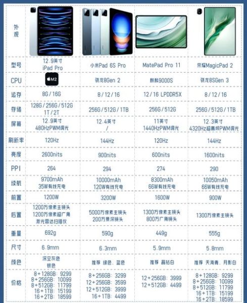 骁龙8gen3和天玑9300哪个好_2024旗舰处理器怎么选
