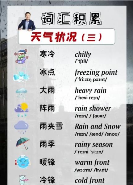 ABC天气词语有哪些_ABC天气词语怎么写