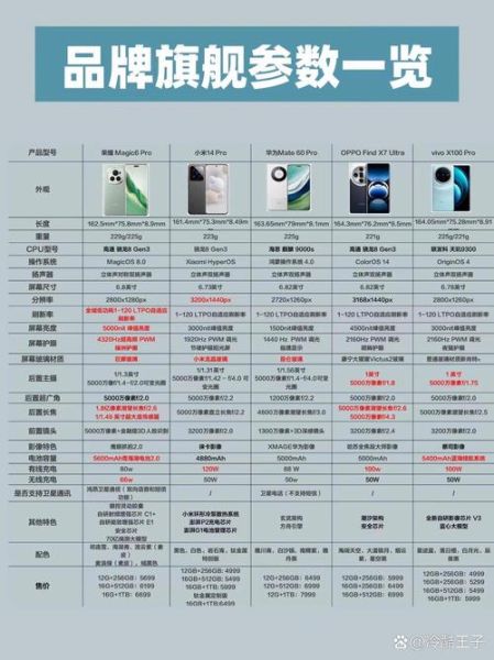 华为手机最好的是哪一款_2024年旗舰对比