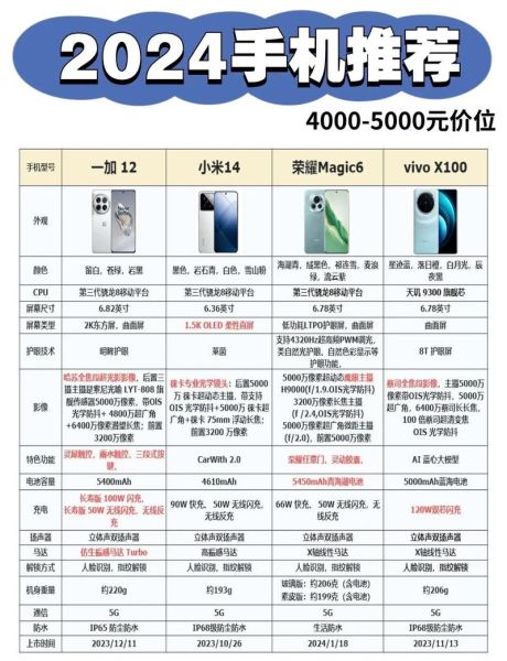 手机性价比排行榜_2024哪款值得买