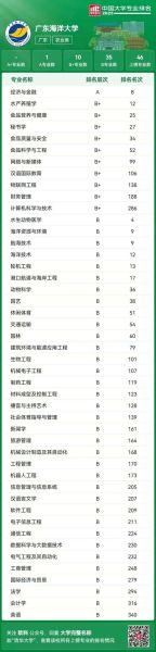 海大怎么样_海大专业排名