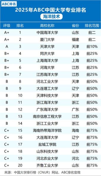海大怎么样_海大专业排名