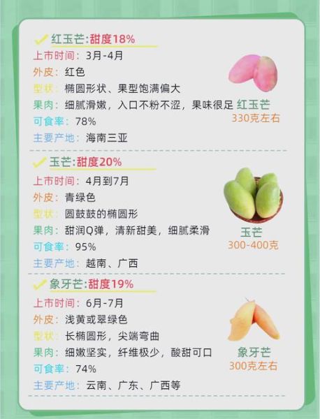 芒果词语是什么_芒果网络用语含义