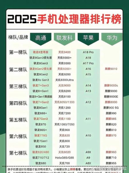 苹果手机芯片性能对比_苹果芯片和骁龙哪个好