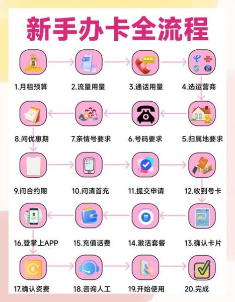怎么办理手机卡_手机卡办理流程