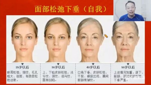 面部松弛下垂怎么改善_面部轮廓不清晰怎么办