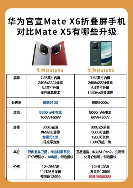 华为目前最好的手机是哪一款_2024年旗舰对比