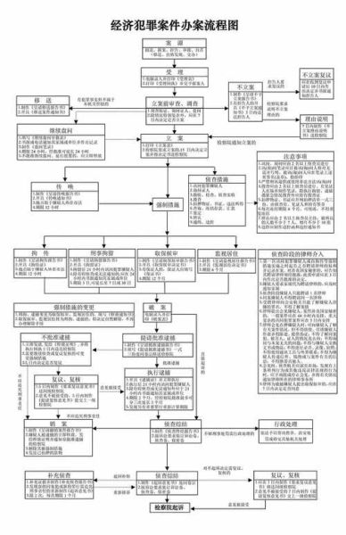 警察破案流程_破案关键证据有哪些