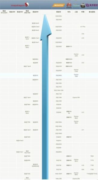 手机处理器怎么看_如何识别性能强弱