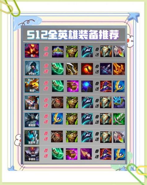 英雄战士怎么玩_英雄战士最强出装