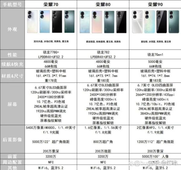 荣耀10值得买吗_荣耀10参数配置详解