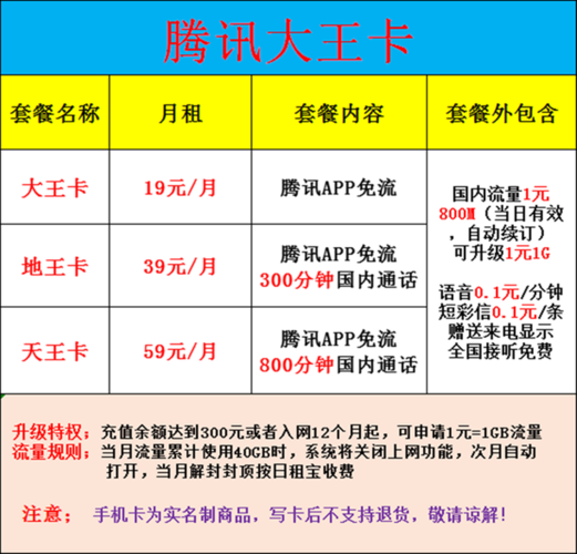联通手机号网上选号怎么选_联通靓号申请流程