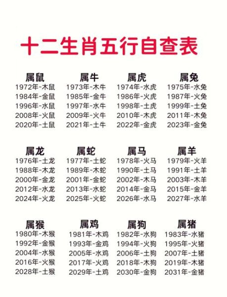 1984年1月属相是什么_1984年1月出生属什么生肖