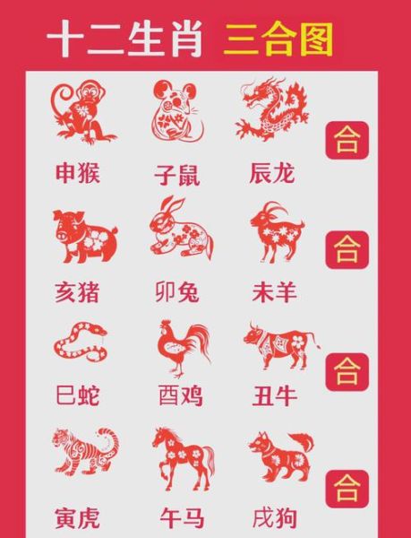 马属相三合生肖有哪些_如何借助三合贵人改运