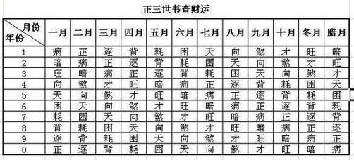2018免费算财运_如何准确预测财运走势