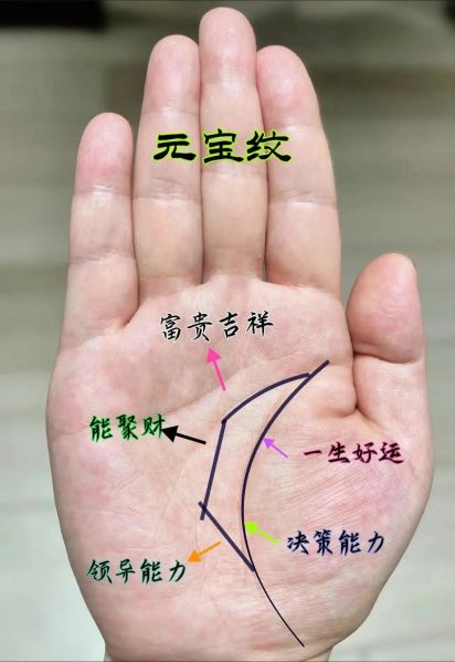 财运线是哪条_手相怎么看财运线
