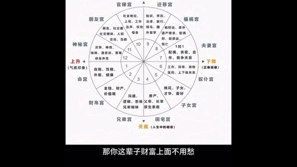 财运宫位怎么看_如何提升财运宫位能量